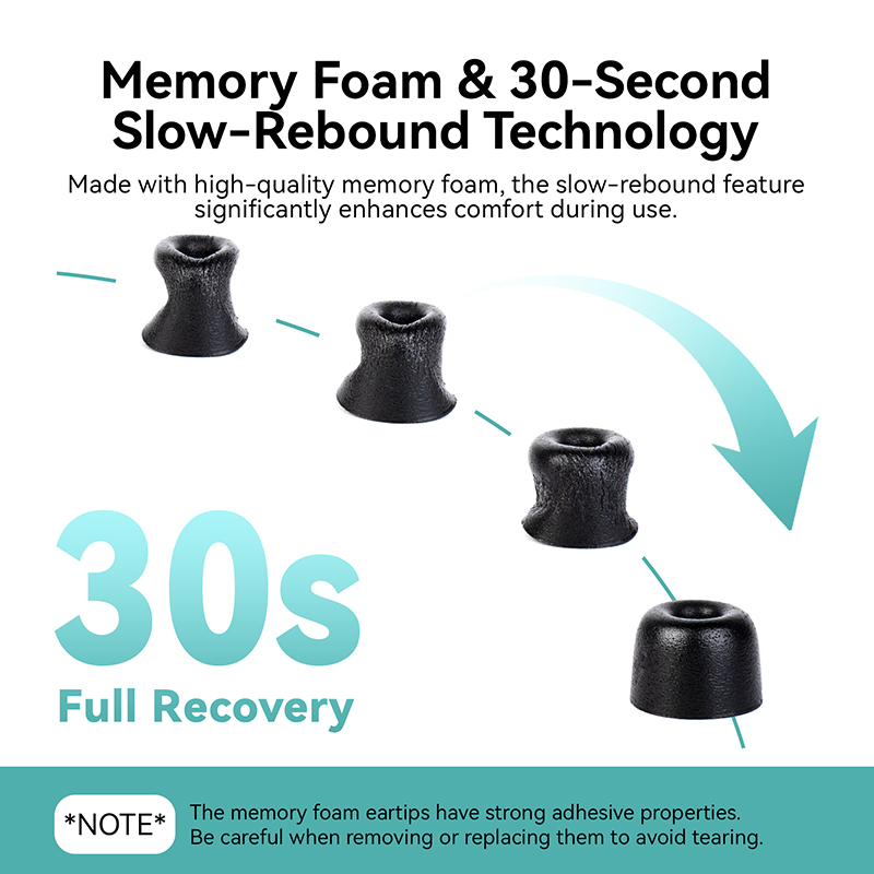 KBEAR KF01 Memory Foam Eartips - Earphone Foam Tip avis et prix